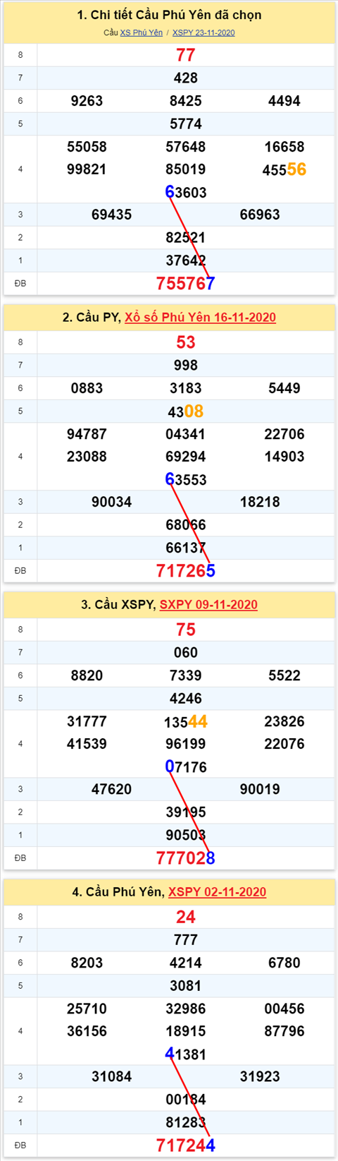 676 py 301120 676 py 301120